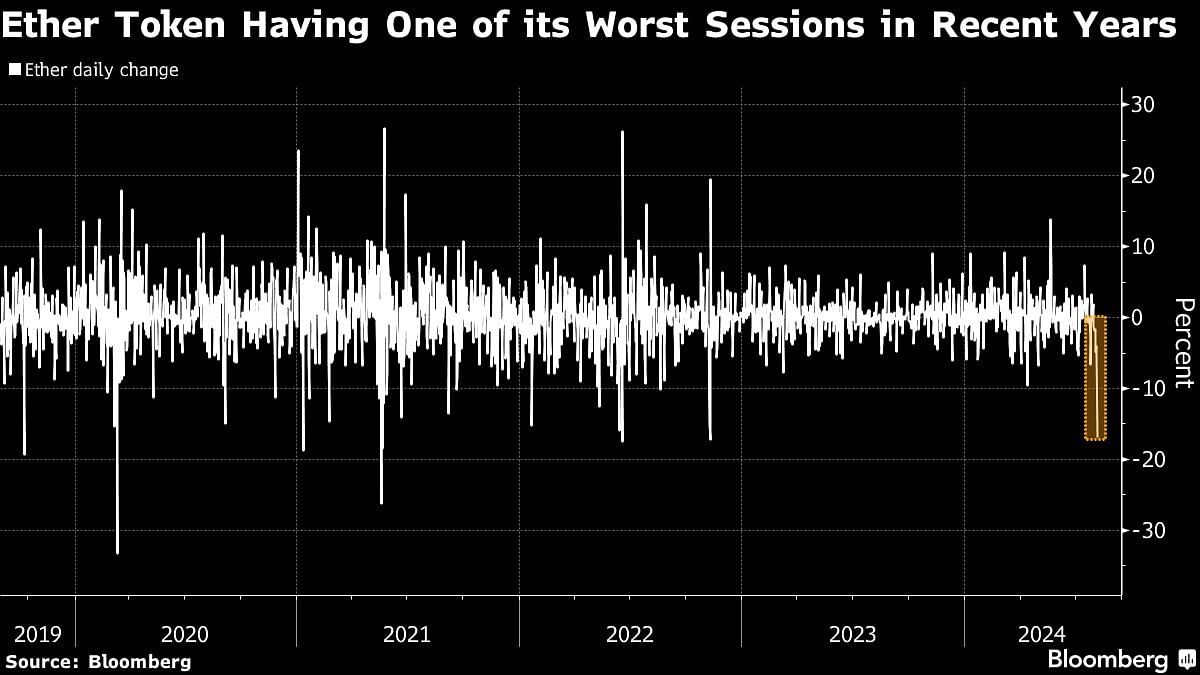 Credit: Bloomberg