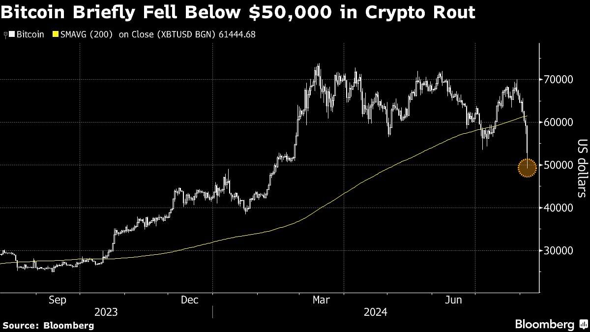 Credit: Bloomberg