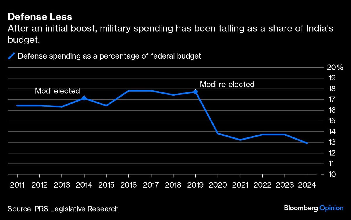 Credit: Bloomberg