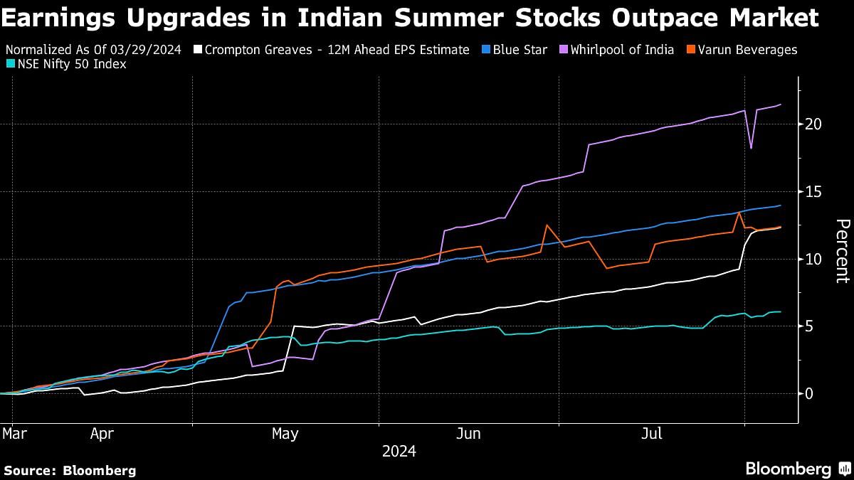 Credit: Bloomberg 