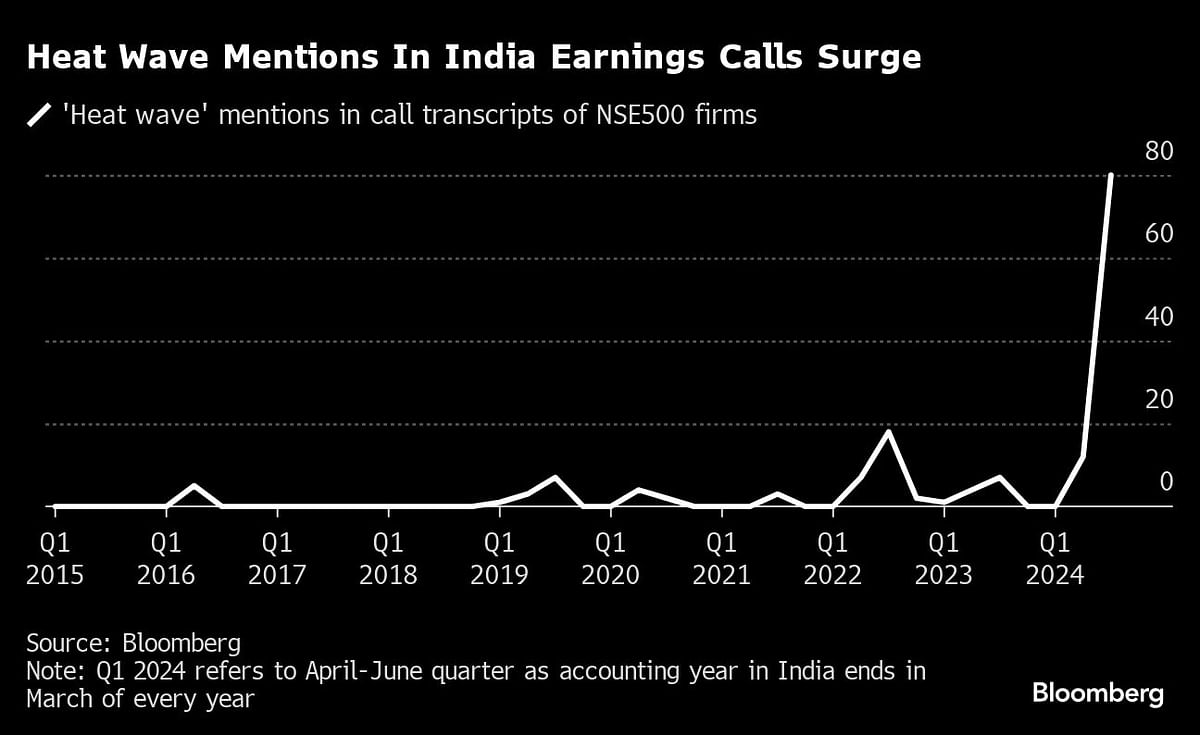 Credit: Bloomberg 