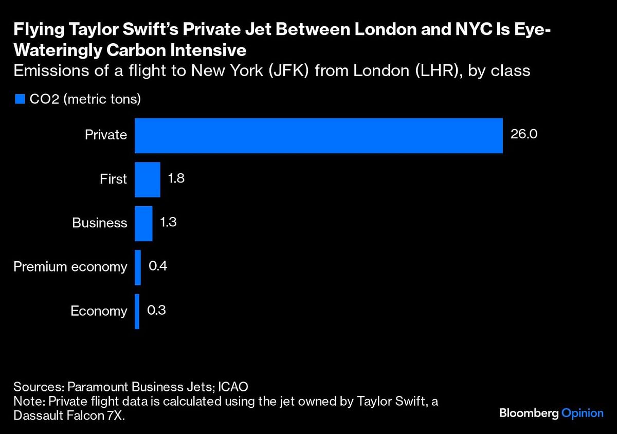 <div class="paragraphs"><p>Credit: Bloomberg Opinion</p></div>