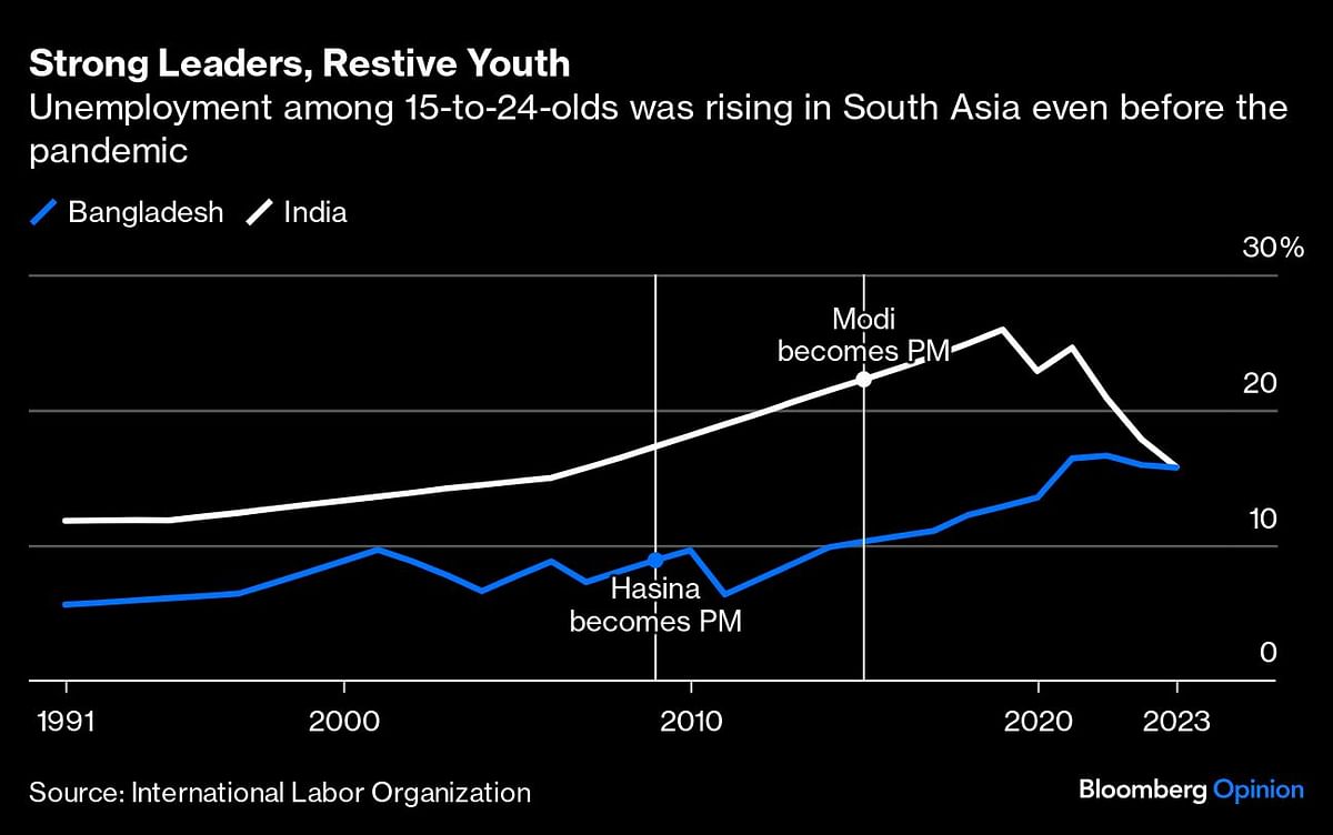 Credit: Bloomberg