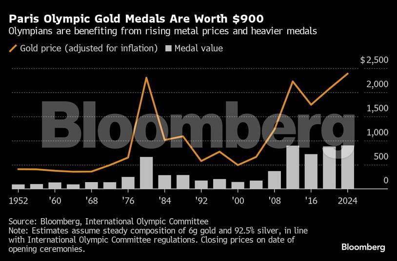 Credit: Bloomberg