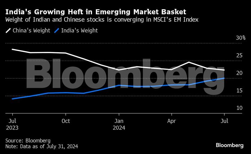 <div class="paragraphs"><p>Credit: Bloomberg.</p></div>