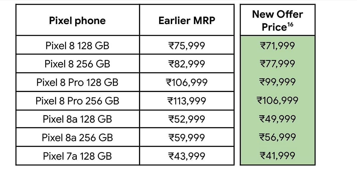 Price details of Google Pixel 8 and 7 series in India.