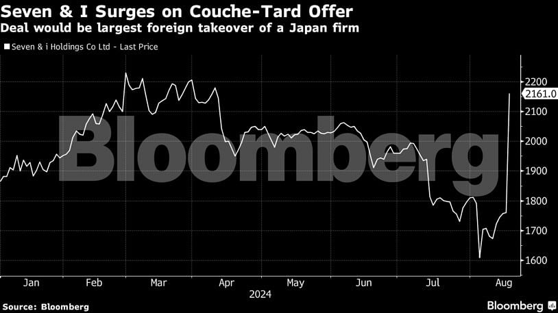 <div class="paragraphs"><p>Credit: Bloomberg</p></div>