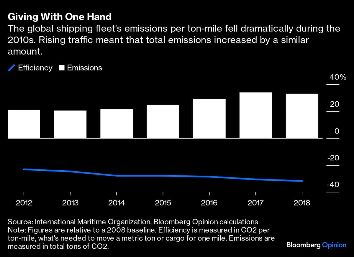 Credit: Bloomberg 