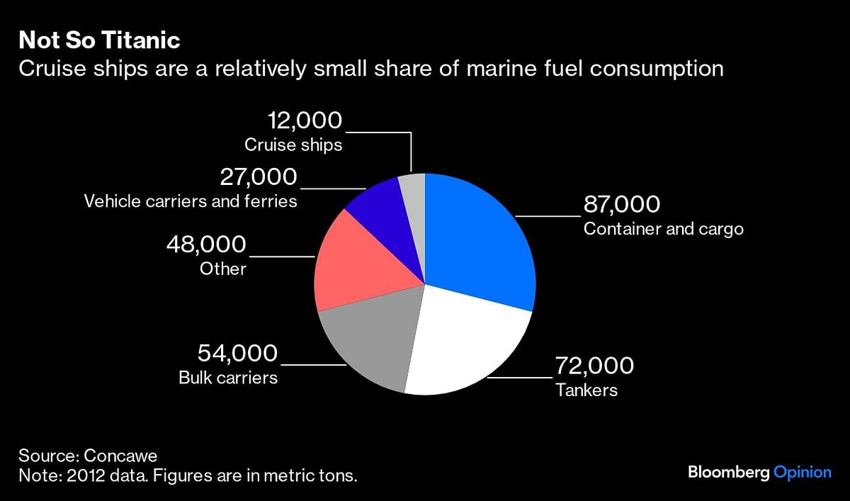 Credit: Bloomberg 