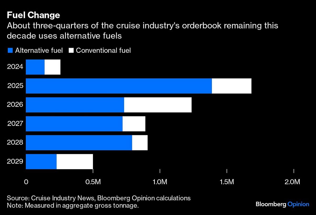 Credit: Bloomberg 