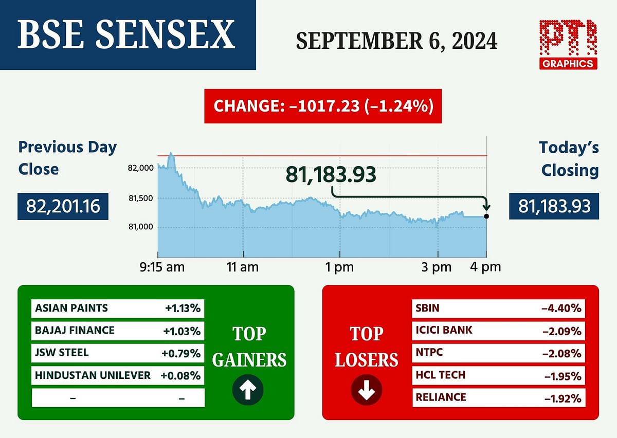 BSE SENSEX.