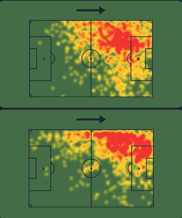 Kylian Mbappe in Ligue 1 last season(top), Vs Vinicius Jr in LaLiga last season. 