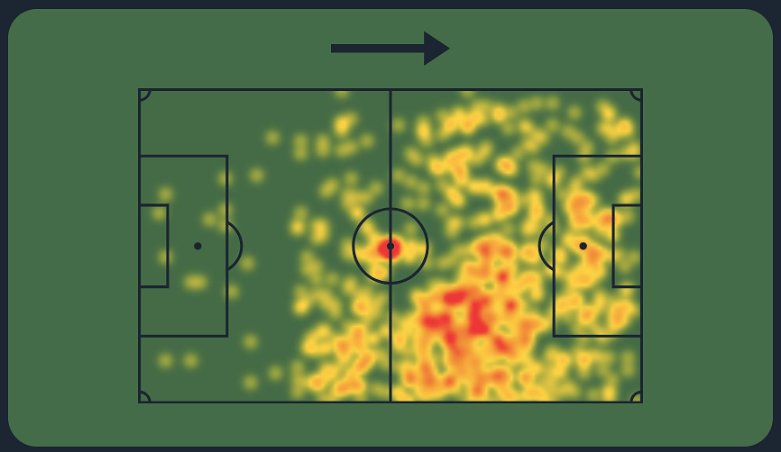 Endrick heat map from last season at Palmeiras in Brazil. While he plays centrally, he tends to drift right a lot.