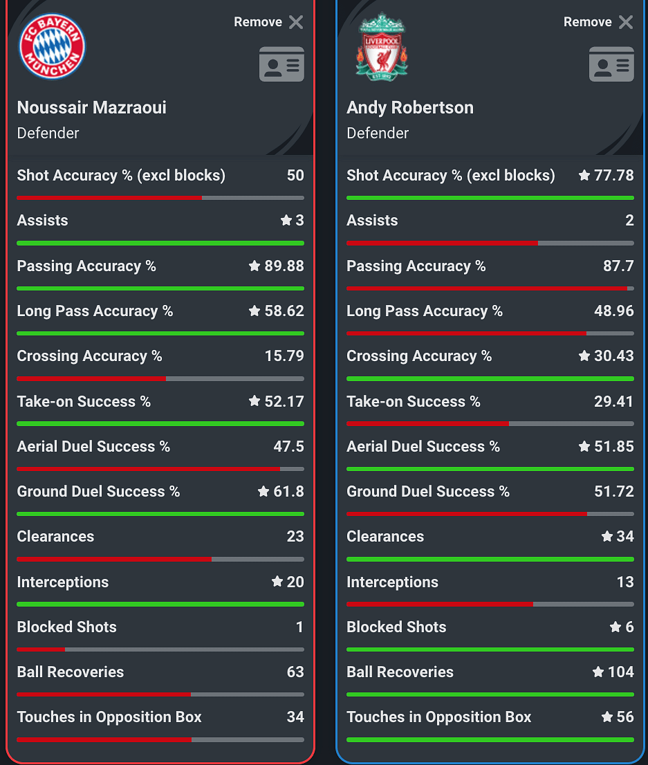 Noussair Mazraoui Vs Andy Robertson last season.