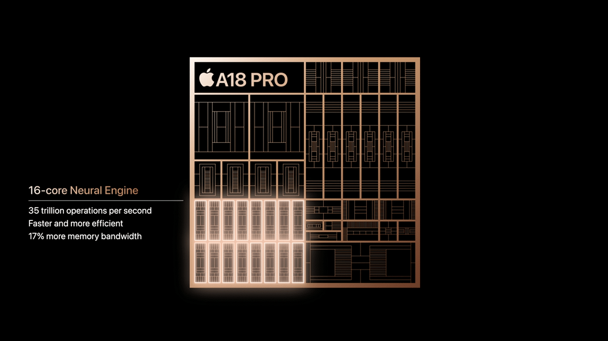 Apple iPhone 16 Pro series is powered by A18 Pro silicon.