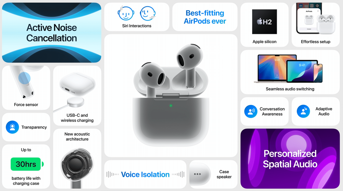 Key features of Apple AirPods 4.