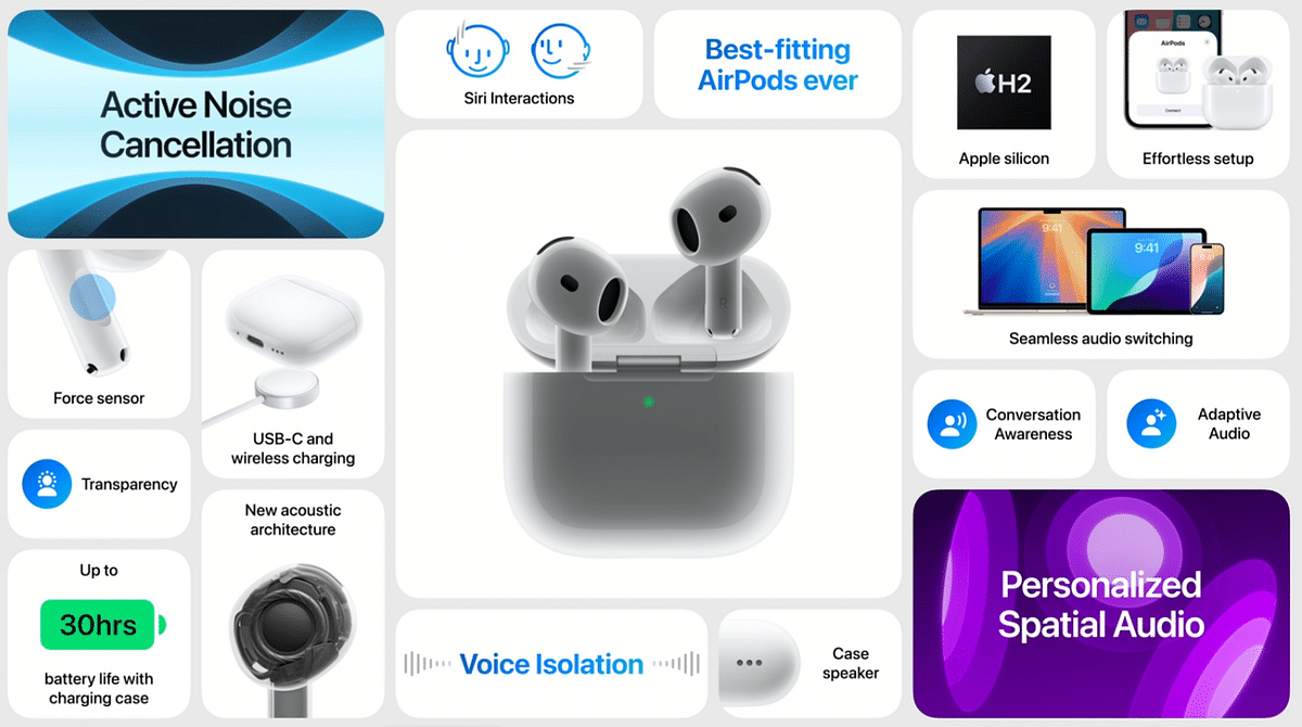 Key features Apple AirPods 4 series.