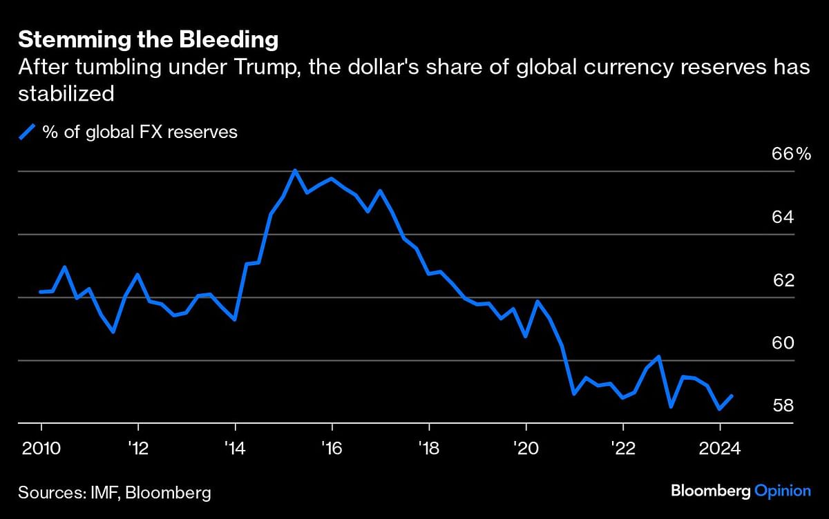 Credit: Bloomberg