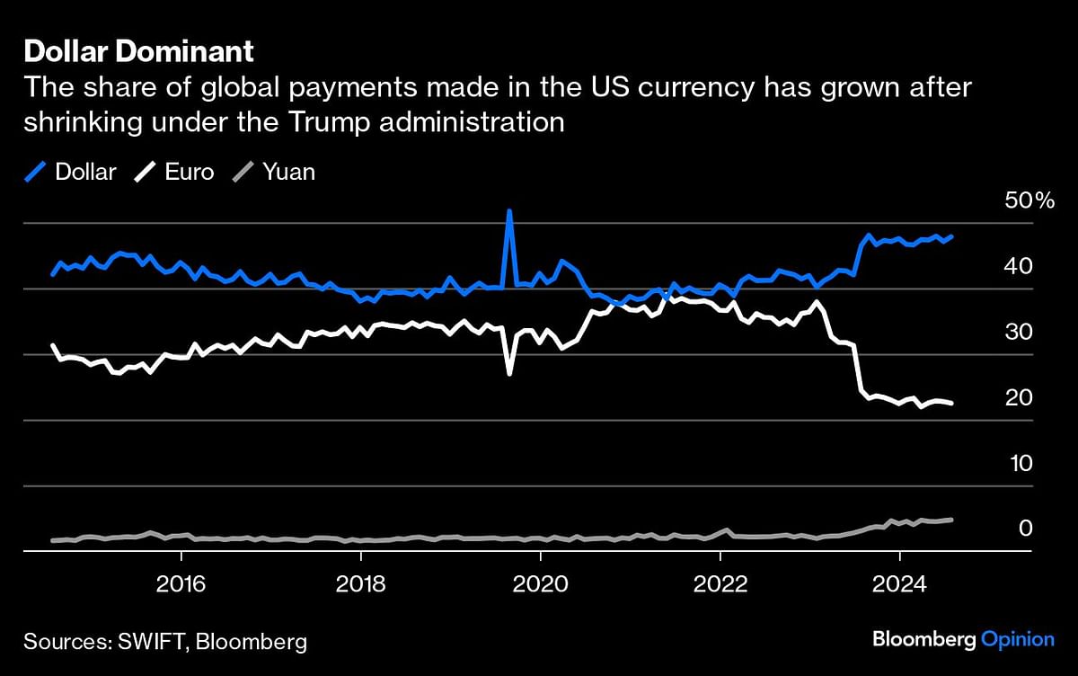 Credit: Bloomberg