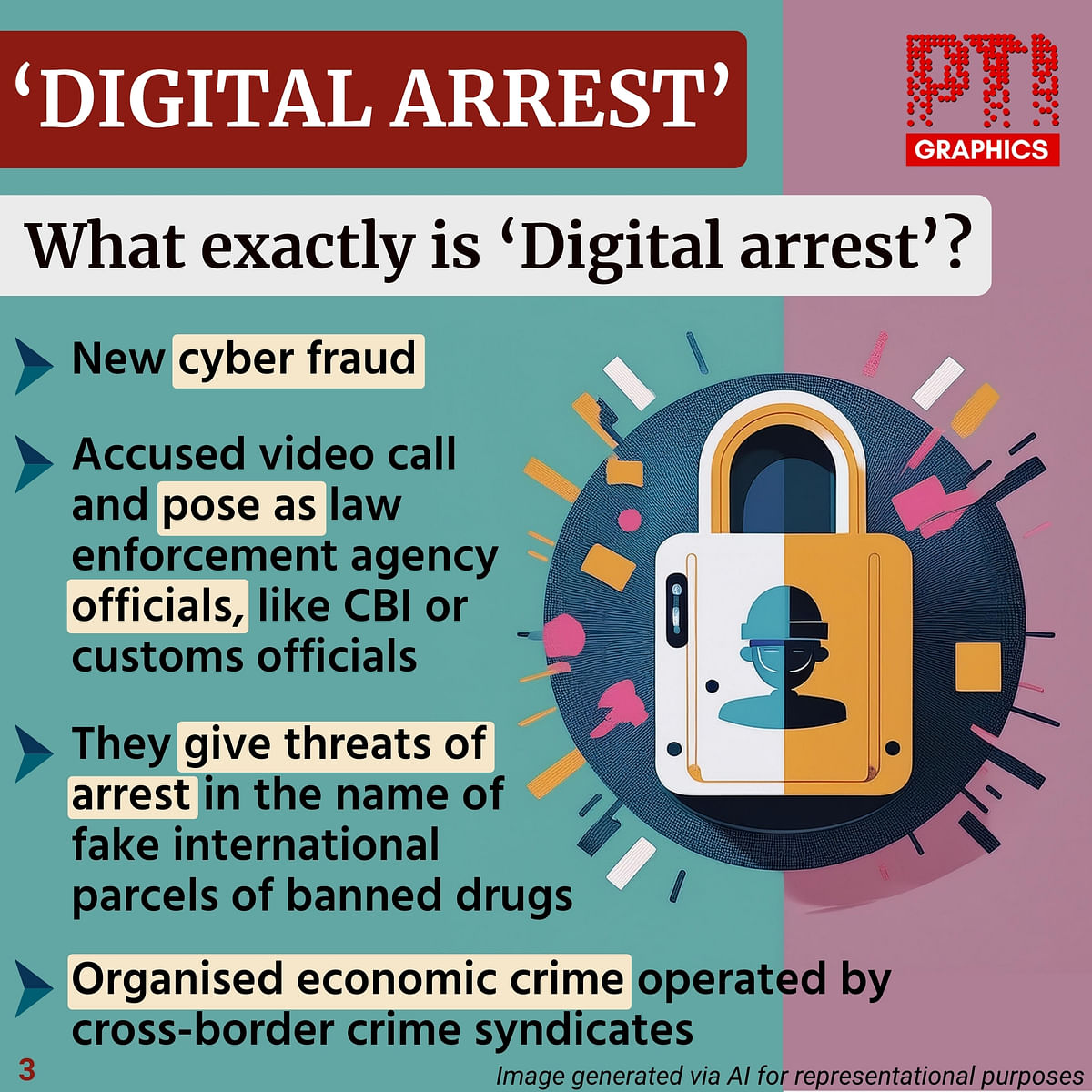 Digital Arrest. 