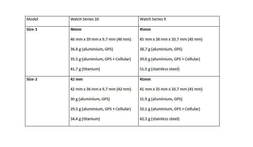 Apple Watch Series 10 vs Watch Series 9 (sizes) 