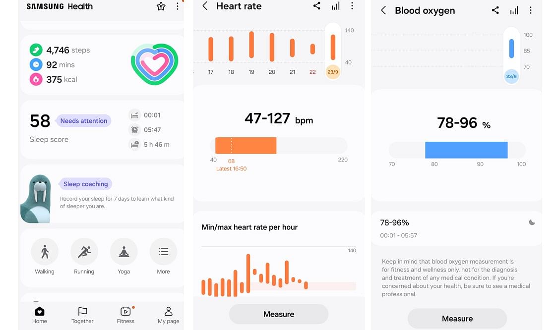 Samsung Health app can offer insightful details of heart rate and blood-oxygen saturation reading.