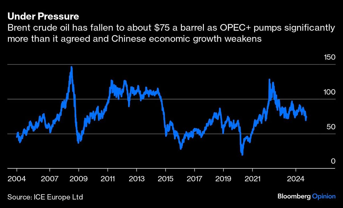 Credit: Bloomberg