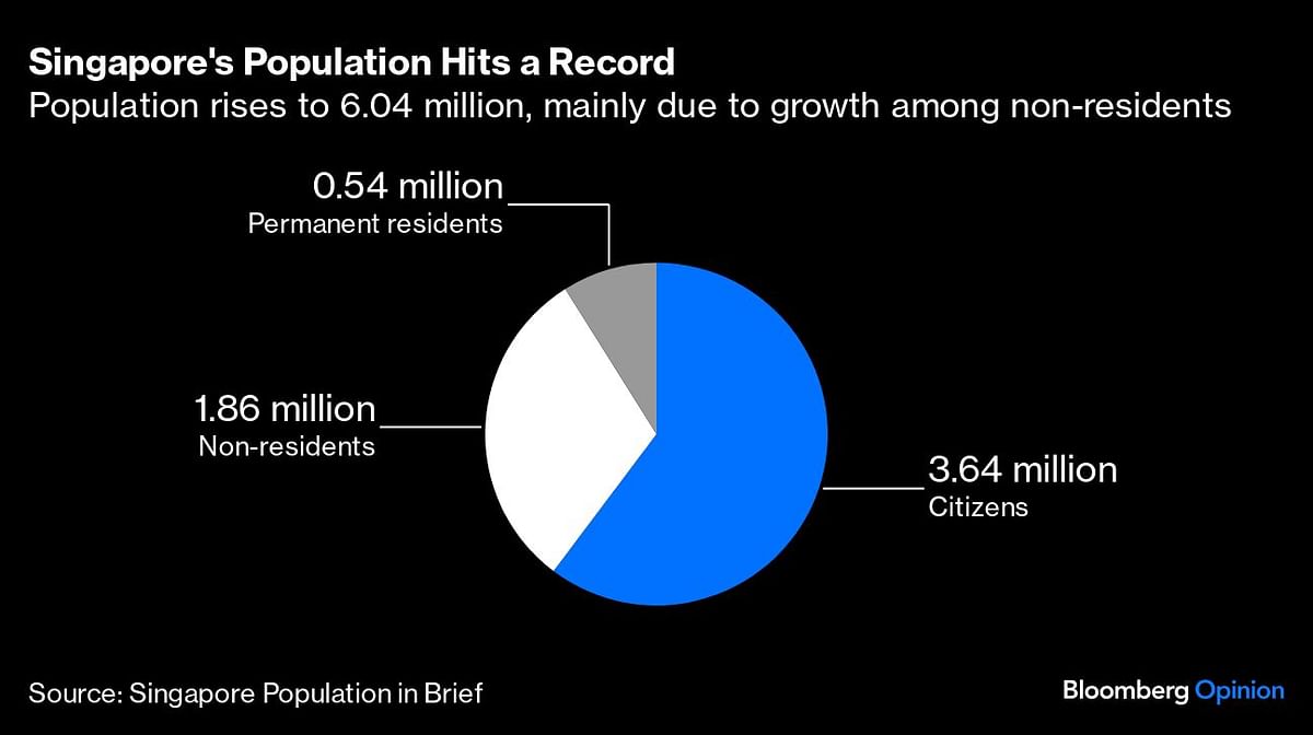 Credit: Bloomberg