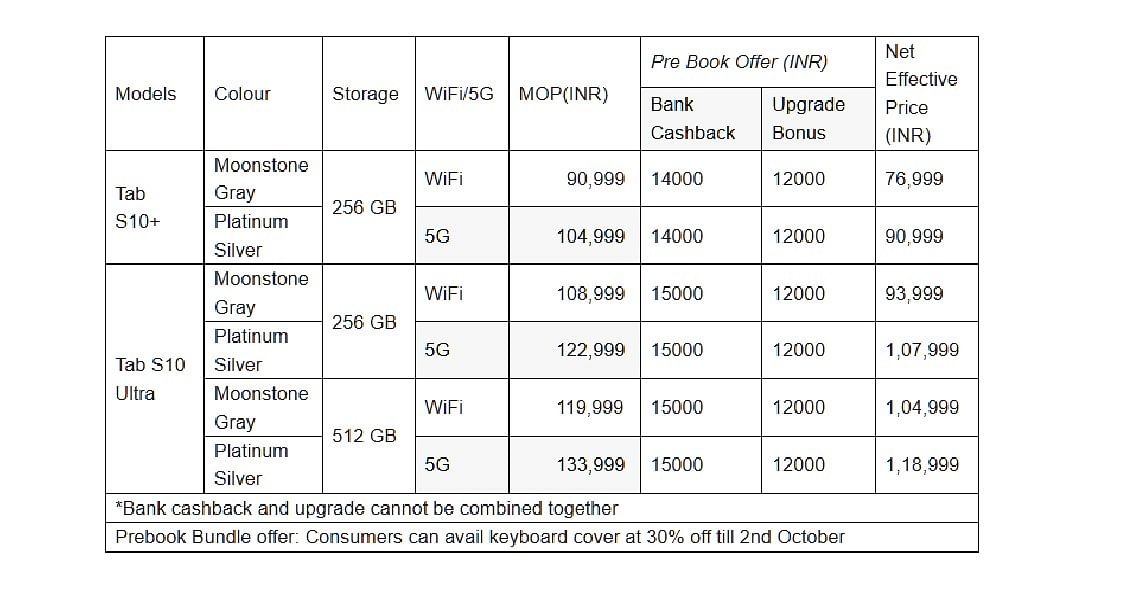 Price details of Samsung Galaxy Tab S10 Ultra and Tab S10 Plus in India.