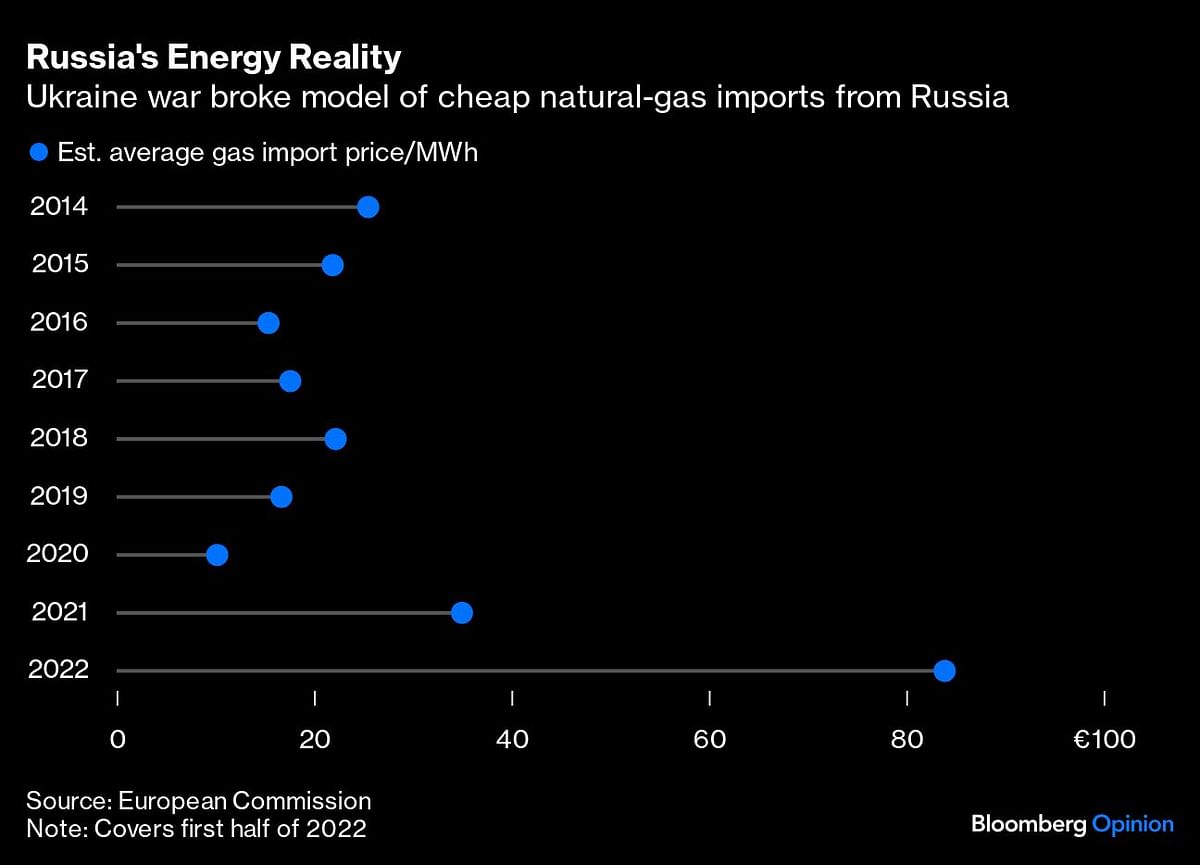 Credit: Bloomberg