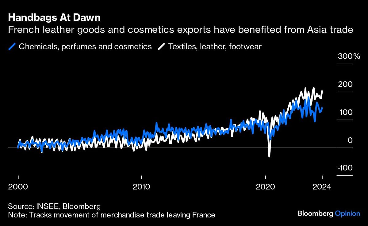 Credit: Bloomberg