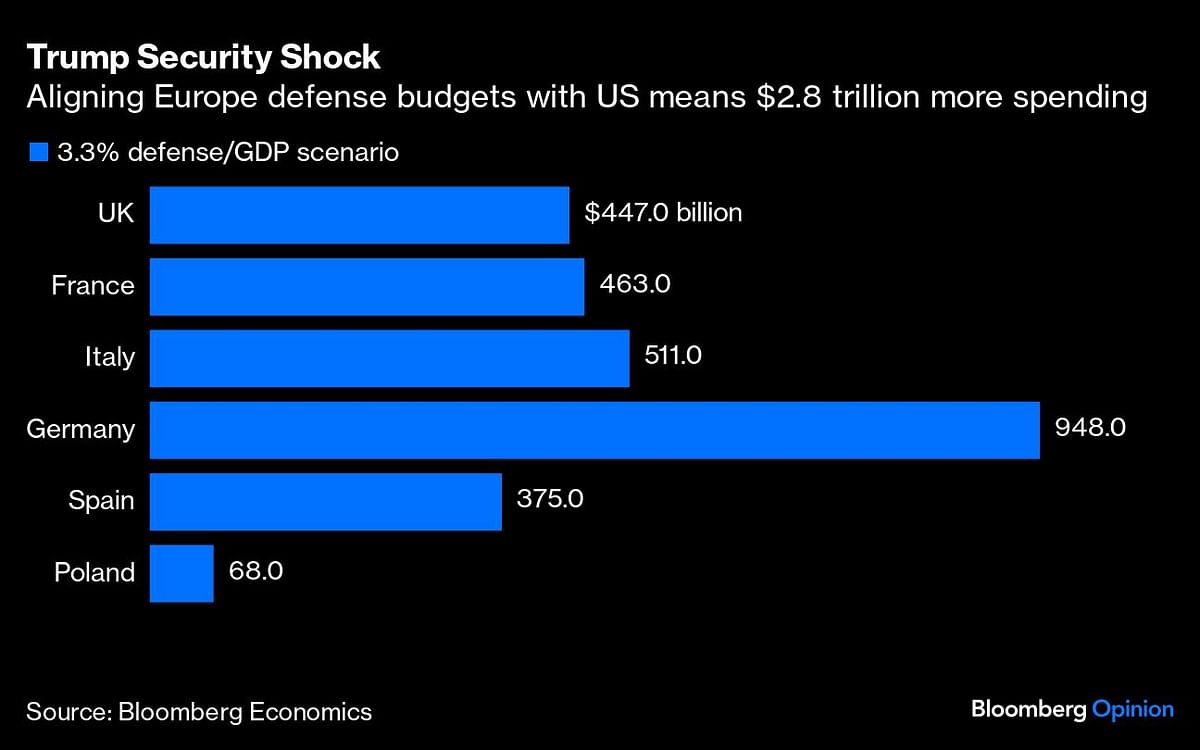 Credit: Bloomberg