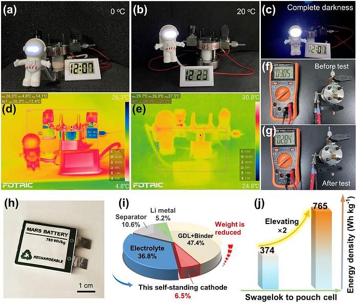 (a-c) The battery outputs electric energy at light and complete darkness conditions. (d, e) Synchronous IR images. (f, g) The open-circuit voltages before and after test. (h) A photograph of pouch battery. (i) Pie chart of weight distribution in pouch battery. (j) The energy density of the Mars battery.