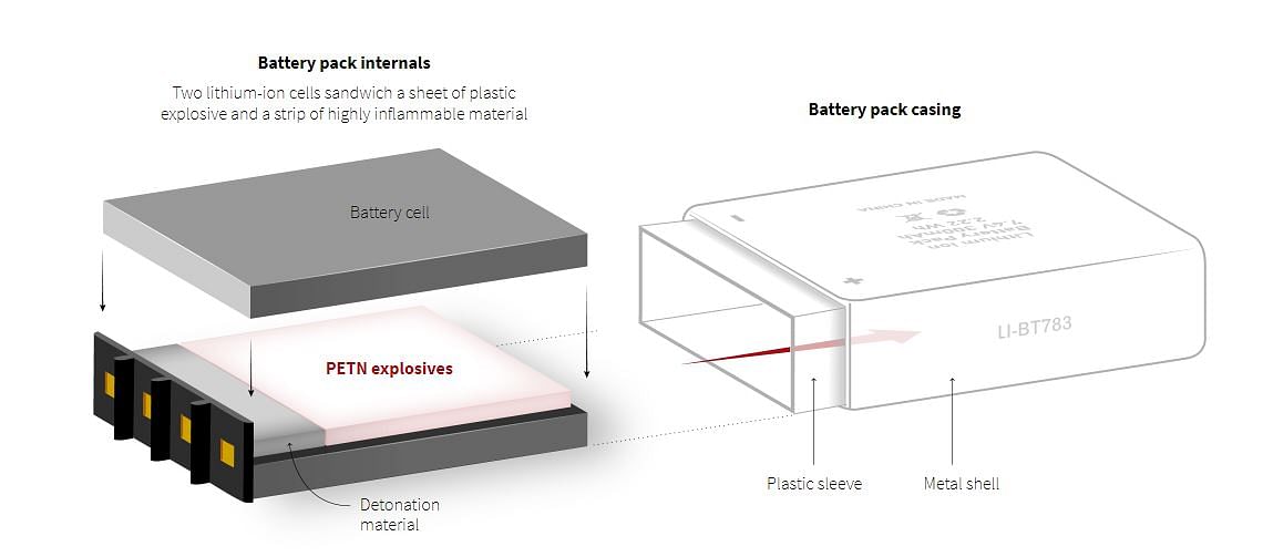 Pager construction