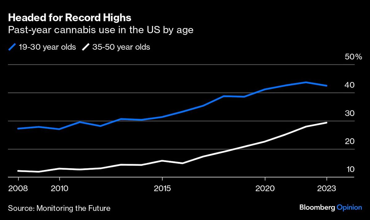 <div class="paragraphs"><p>Credit: Bloomberg Opinion</p></div>