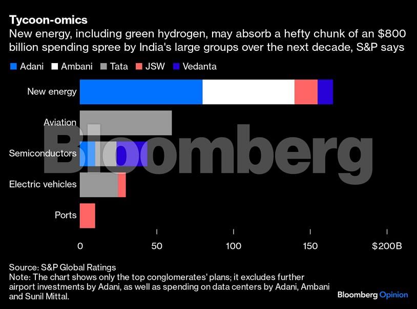 <div class="paragraphs"><p>Credit: Bloomberg</p></div>