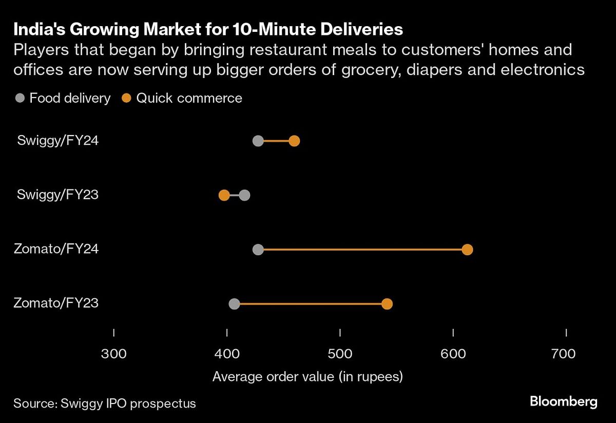 Credit: Bloomberg