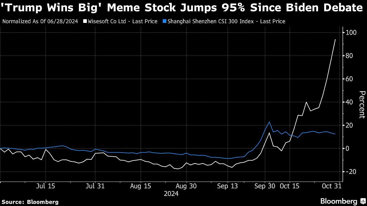 Credit: Bloomberg