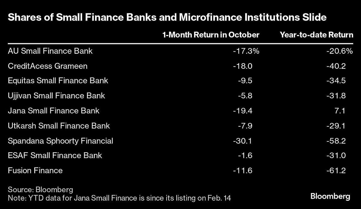 Credit: Bloomberg