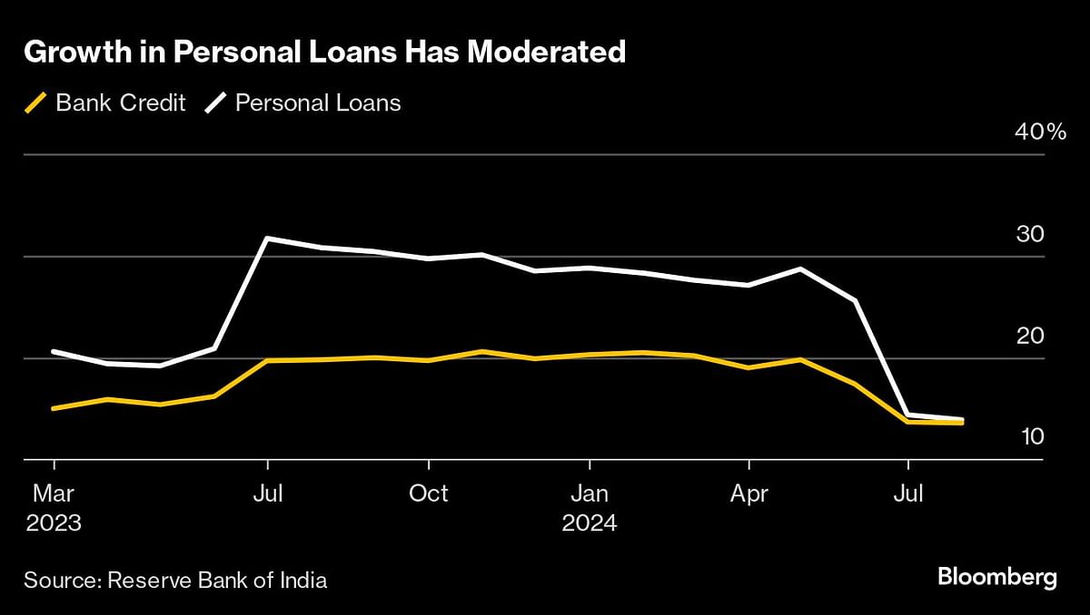 Credit: Bloomberg