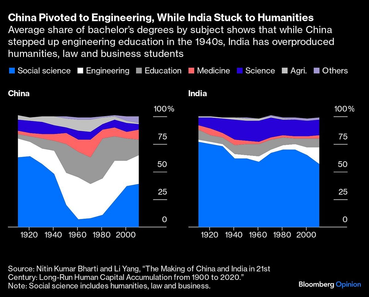 Credit: Bloomberg