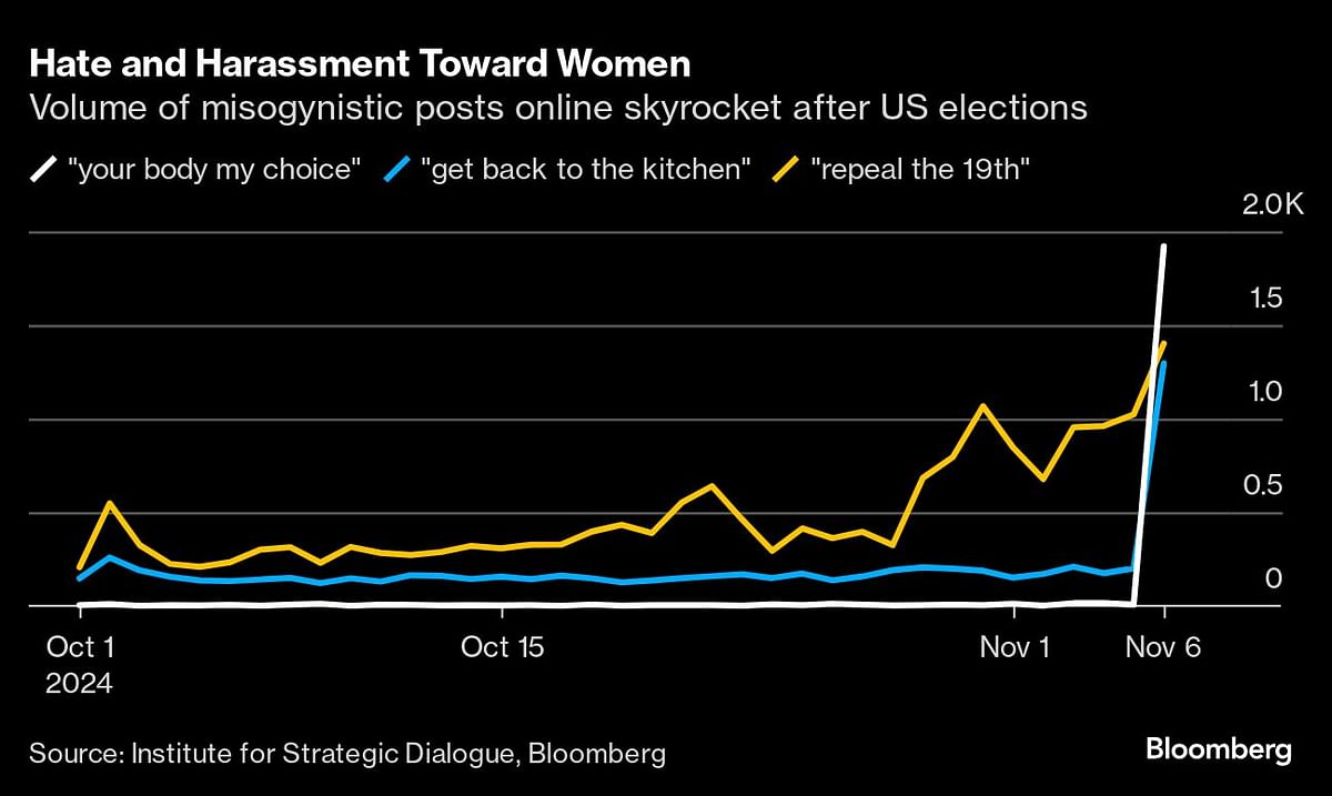 <div class="paragraphs"><p>Credit: Bloomberg</p></div>