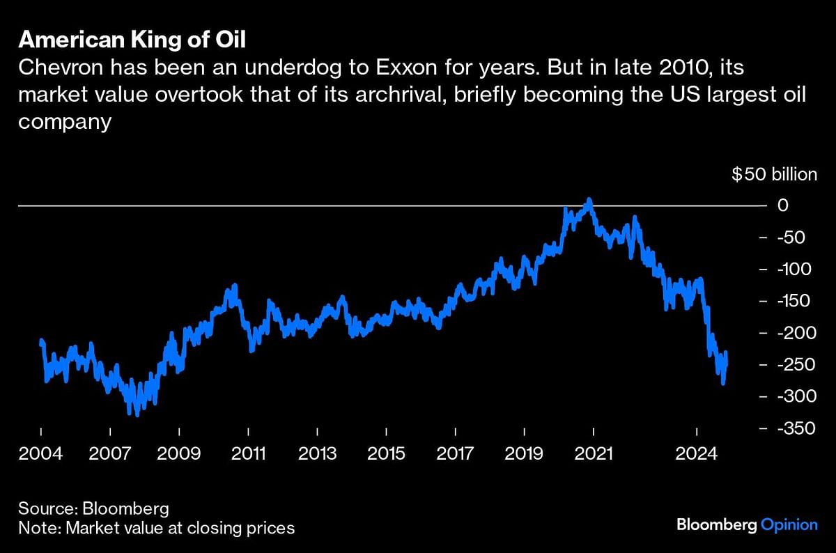 Credit: Bloomberg Photo