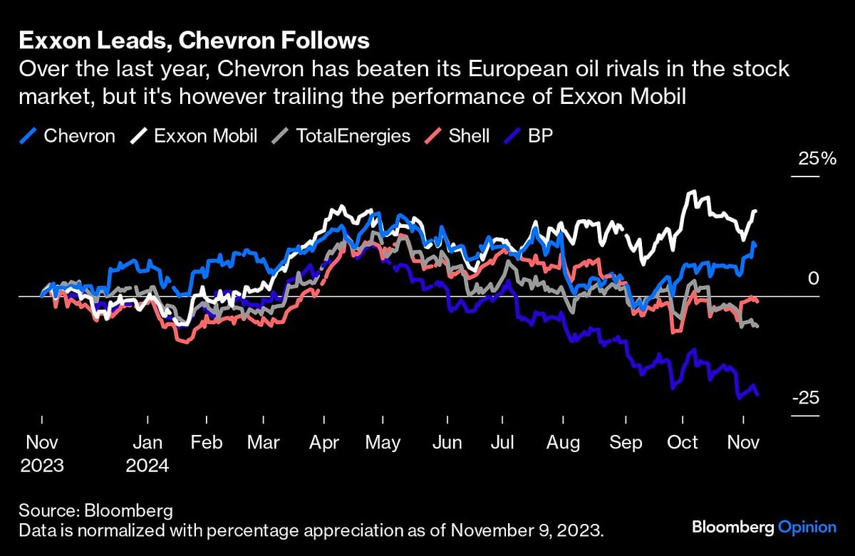 Credit: Bloomberg Photo