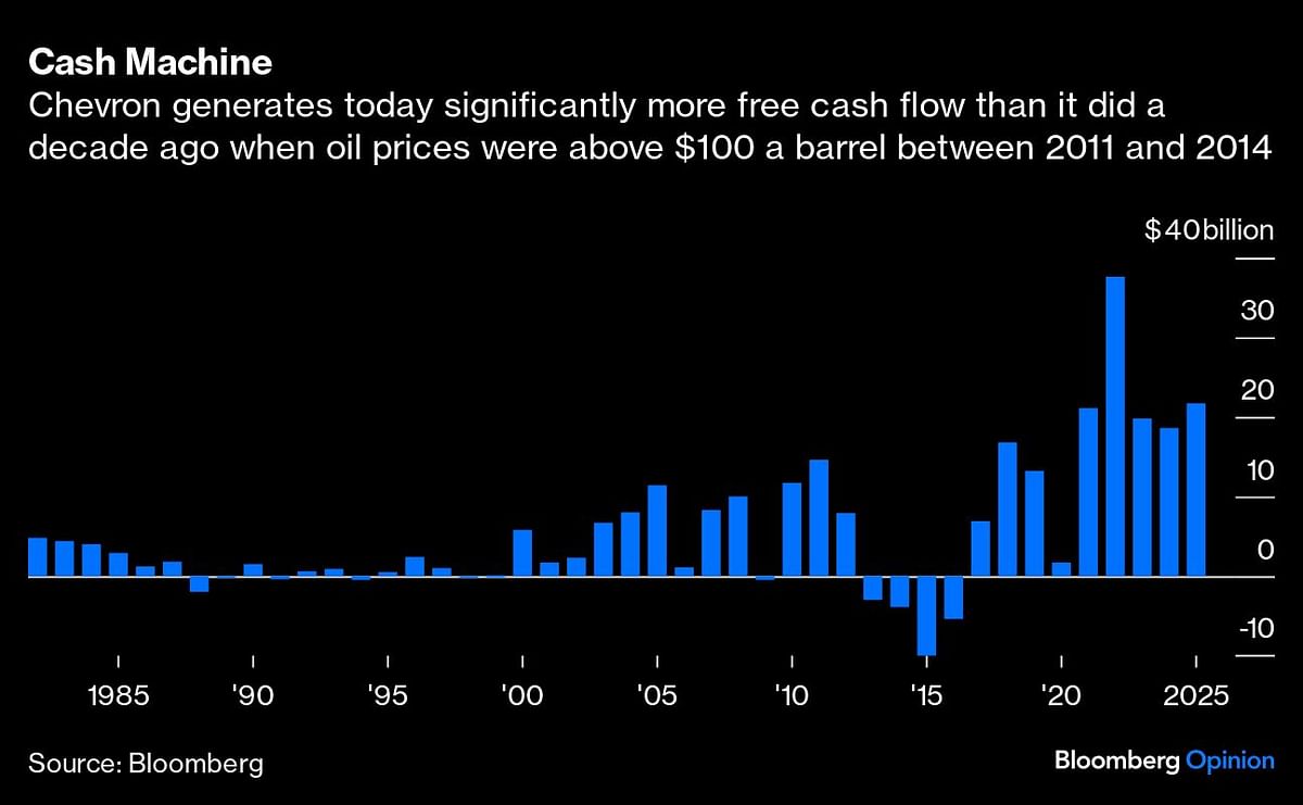 Credit: Bloomberg Photo