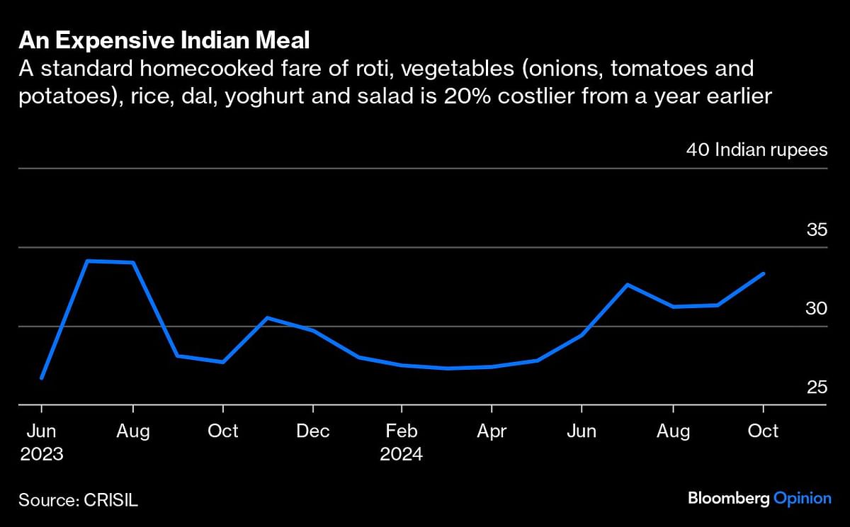 Credit: Bloomberg