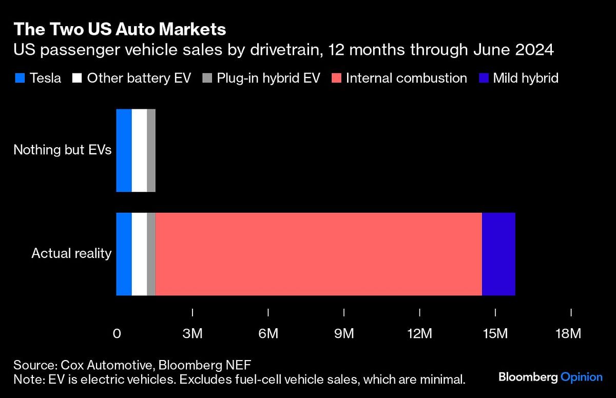 Credit: Bloomberg