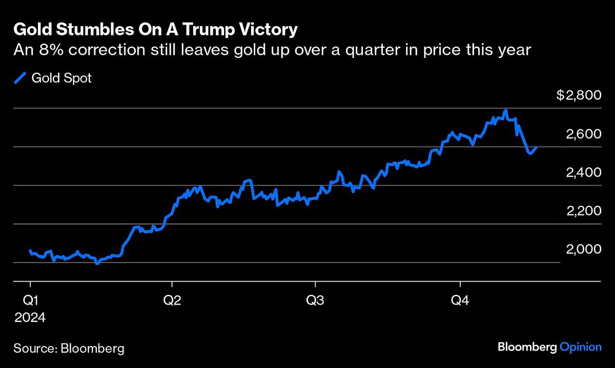 Credit: Bloomberg