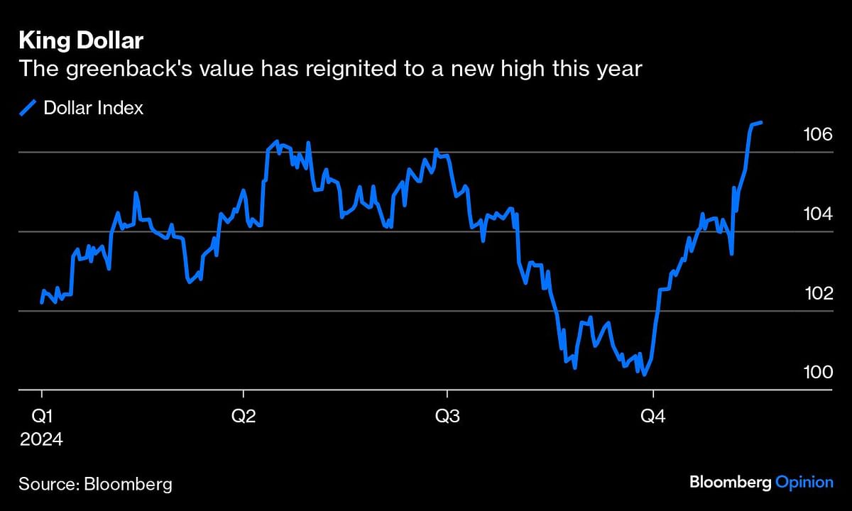 Credit: Bloomberg