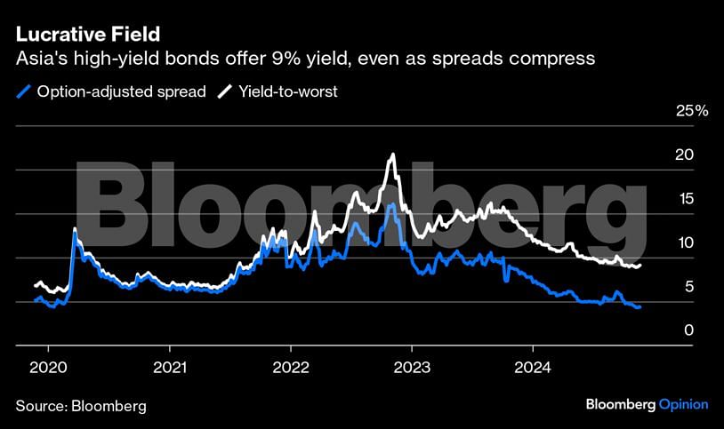 <div class="paragraphs"><p>Credit: Bloomberg</p></div>